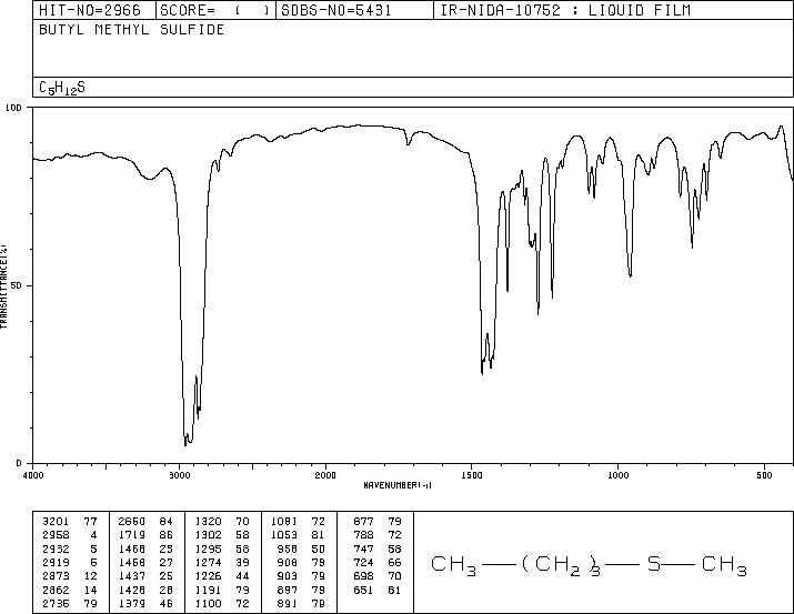 N-BUTYL METHYL SULFIDE(628-29-5) <sup>1</sup>H NMR