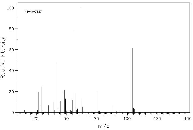N-BUTYL METHYL SULFIDE(628-29-5) <sup>1</sup>H NMR