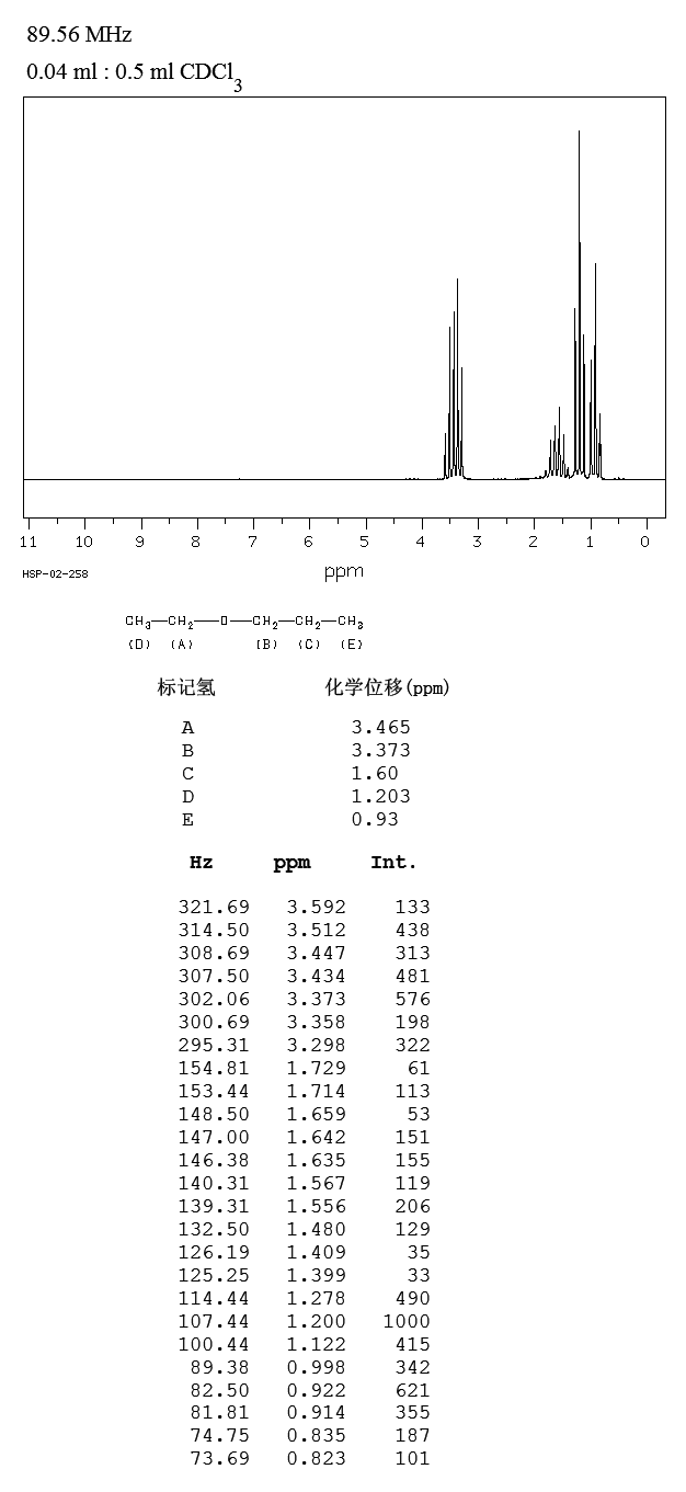 ETHYL N-PROPYL ETHER(628-32-0) <sup>13</sup>C NMR