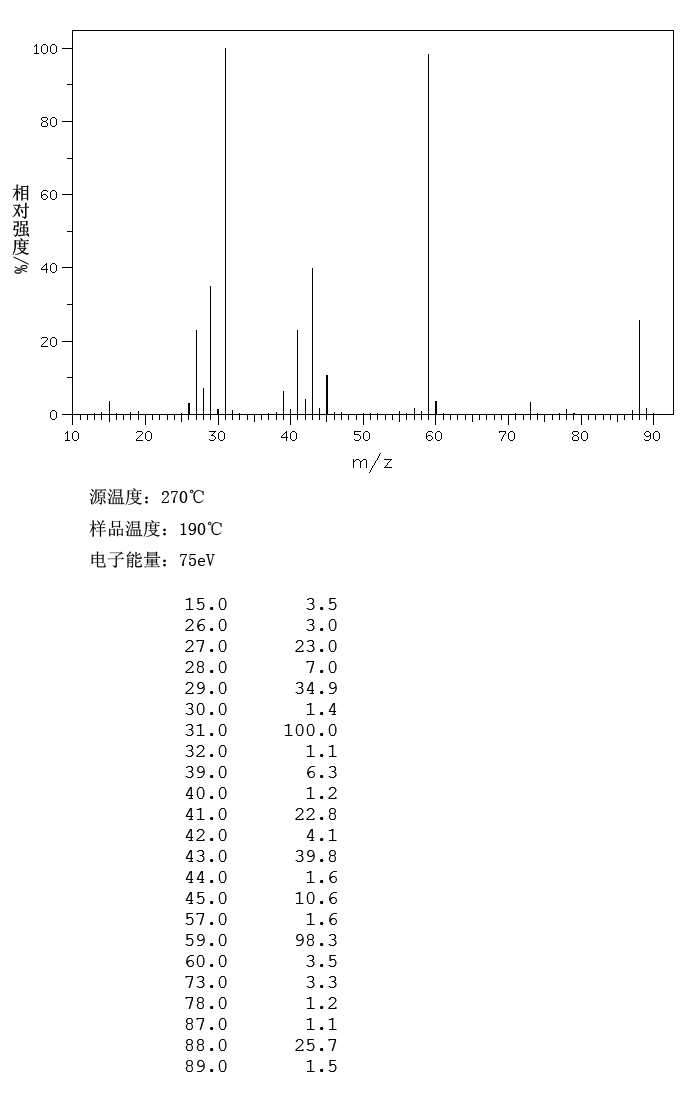 ETHYL N-PROPYL ETHER(628-32-0) <sup>13</sup>C NMR