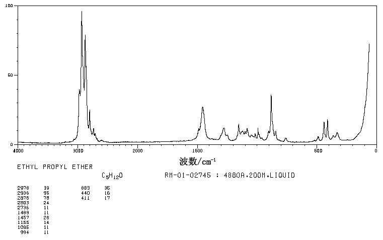 ETHYL N-PROPYL ETHER(628-32-0) <sup>13</sup>C NMR