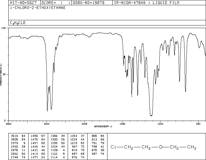 2-Chloroethyl ethyl ether(628-34-2) MS