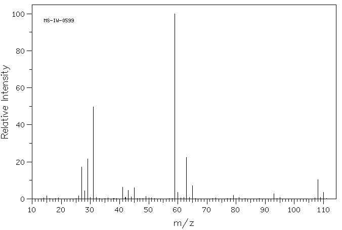 2-Chloroethyl ethyl ether(628-34-2) MS