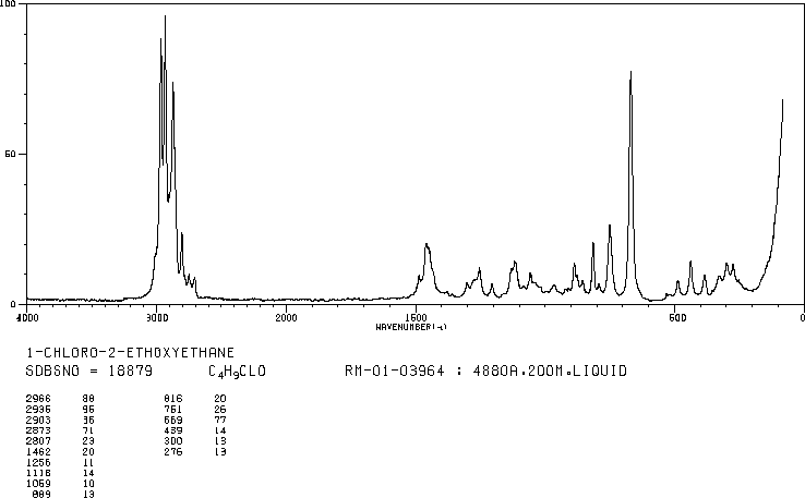 2-Chloroethyl ethyl ether(628-34-2) MS