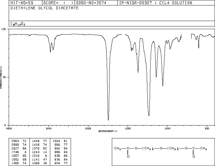 Diethyleneglycol diacetate(628-68-2) <sup>1</sup>H NMR