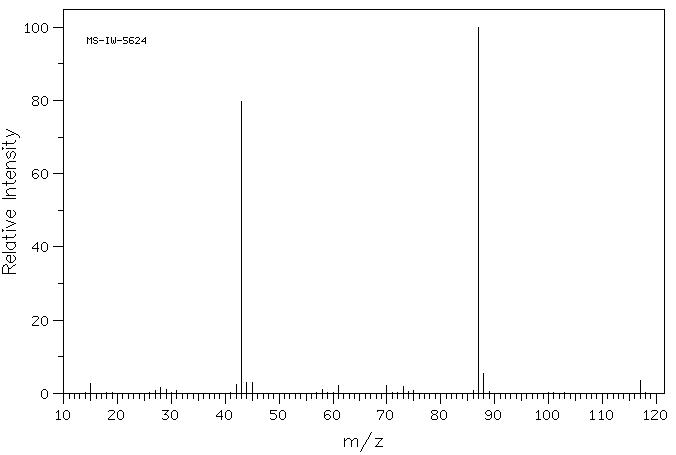 Diethyleneglycol diacetate(628-68-2) <sup>1</sup>H NMR