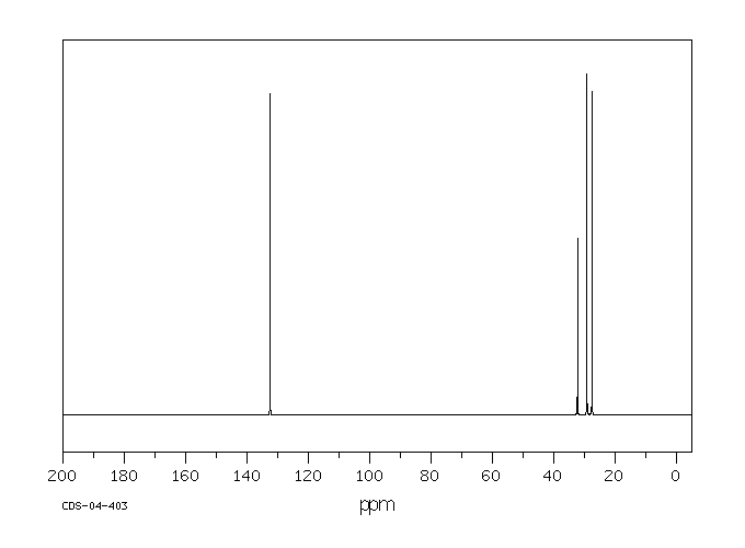 CYCLOHEPTENE(628-92-2) MS