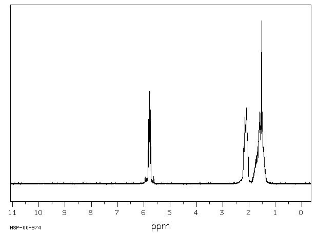 CYCLOHEPTENE(628-92-2) MS