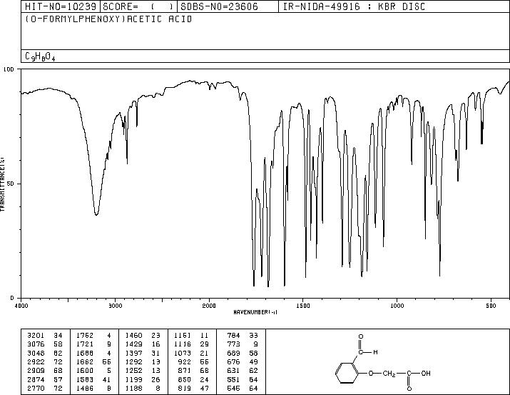 2-Formylphenoxyacetic acid(6280-80-4) MS