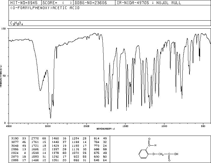 2-Formylphenoxyacetic acid(6280-80-4) MS