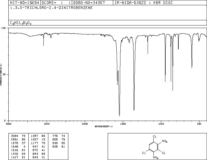 1,3,5-trichloro-2,4-dinitrobenzene(6284-83-9) IR1