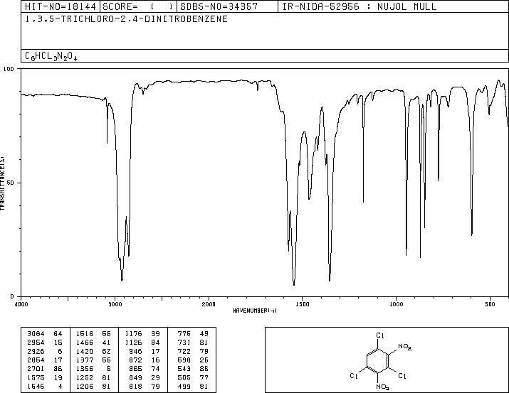 1,3,5-trichloro-2,4-dinitrobenzene(6284-83-9) IR1