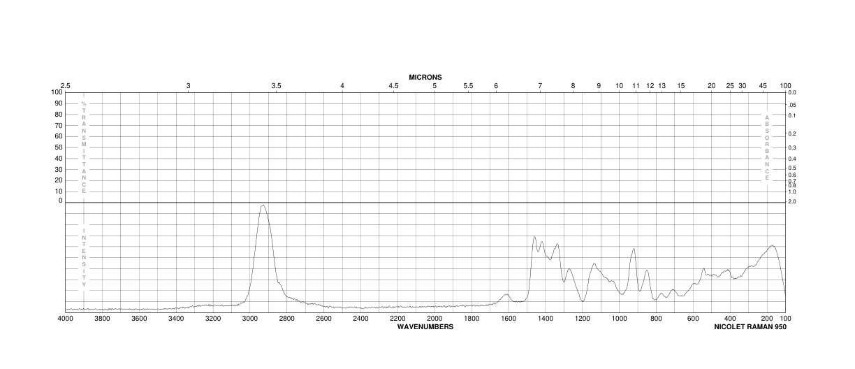 CARBOXYMETHYL SEPHADEX(62886-59-3) Raman