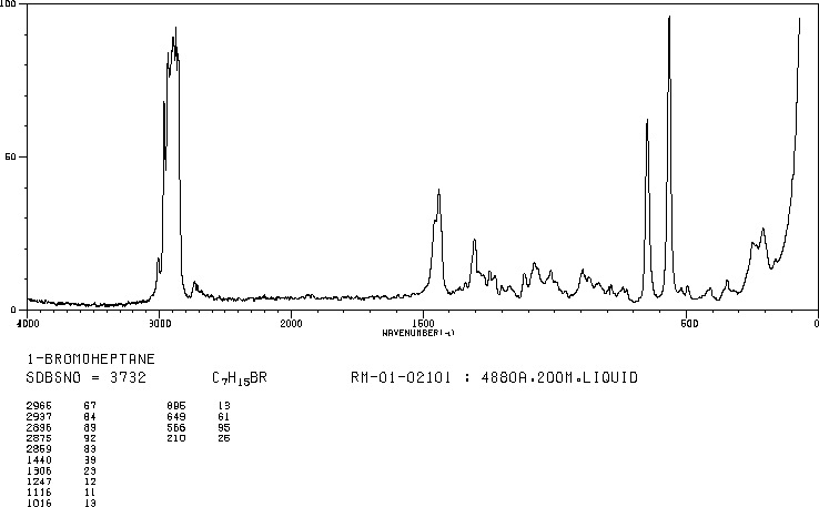 1-Bromoheptane(629-04-9) <sup>1</sup>H NMR