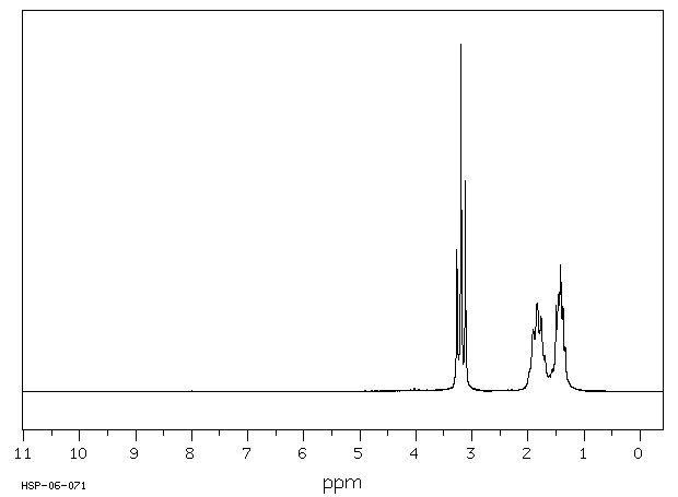 1,6-DIIODOHEXANE(629-09-4) Raman