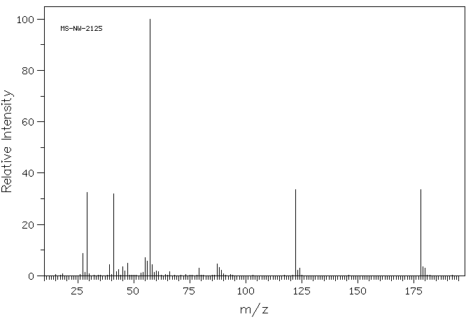 Butyl disulfide(629-45-8) <sup>13</sup>C NMR