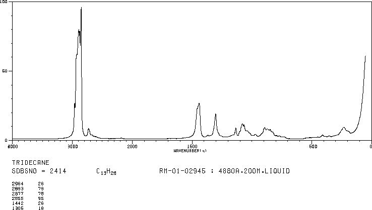 Tridecane(629-50-5) <sup>1</sup>H NMR