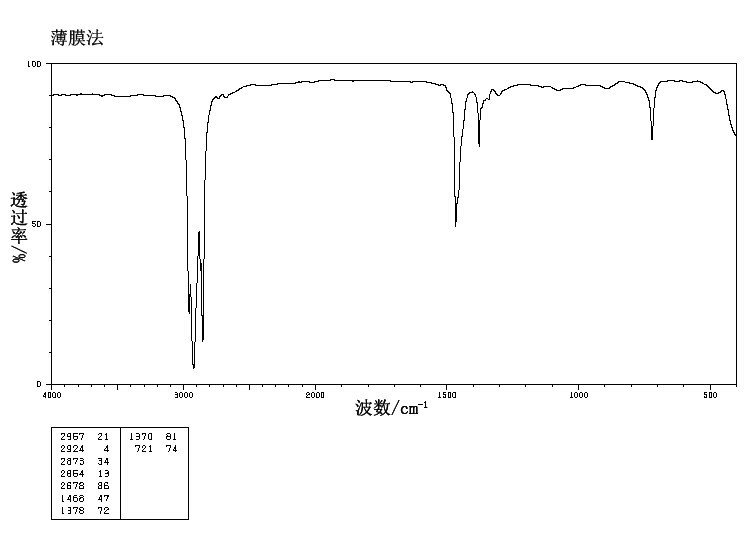 Pentadecane(629-62-9) Raman