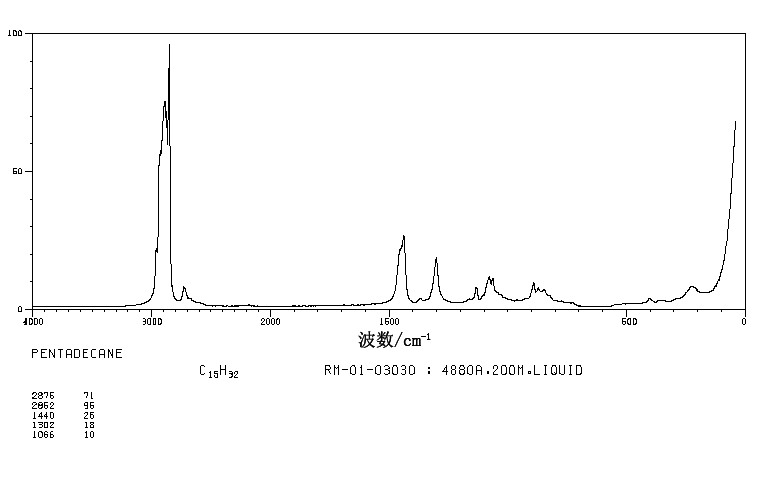 Pentadecane(629-62-9) Raman