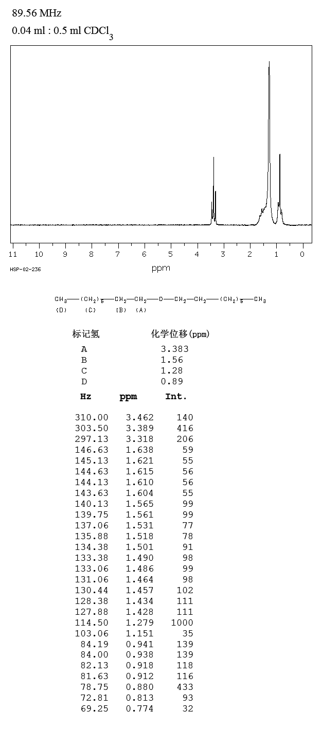DIOCTYL ETHER(629-82-3) MS