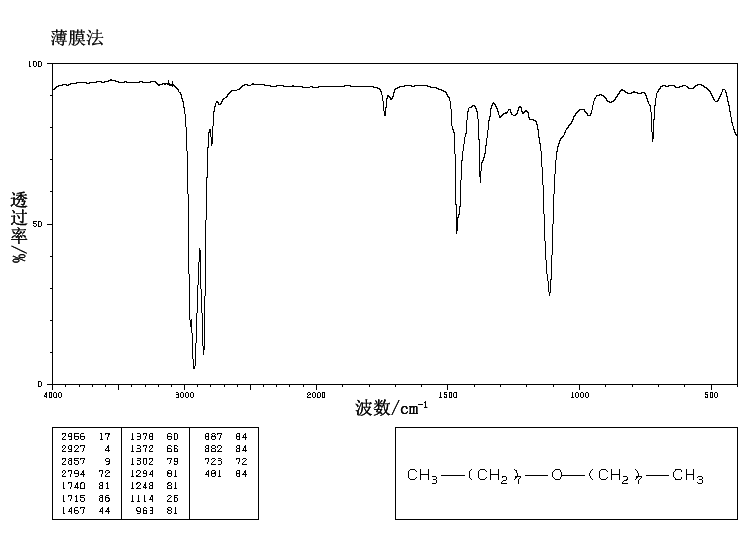 DIOCTYL ETHER(629-82-3) MS