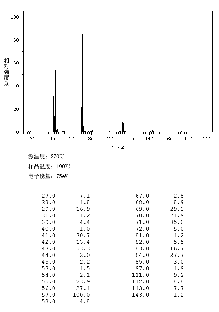 DIOCTYL ETHER(629-82-3) MS