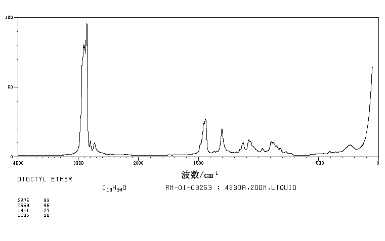 DIOCTYL ETHER(629-82-3) MS
