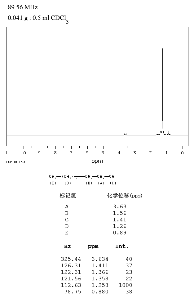 1-Eicosanol(629-96-9) Raman