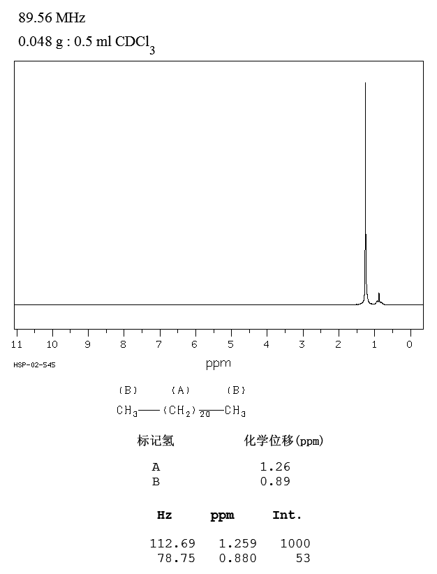 Docosane(629-97-0) <sup>1</sup>H NMR