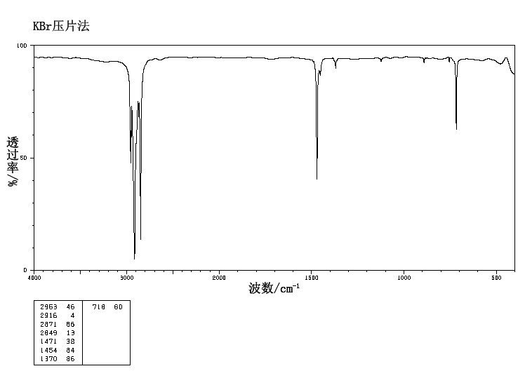 Docosane(629-97-0) <sup>1</sup>H NMR