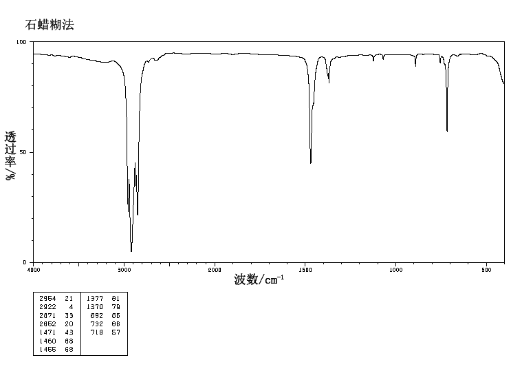 Docosane(629-97-0) <sup>1</sup>H NMR
