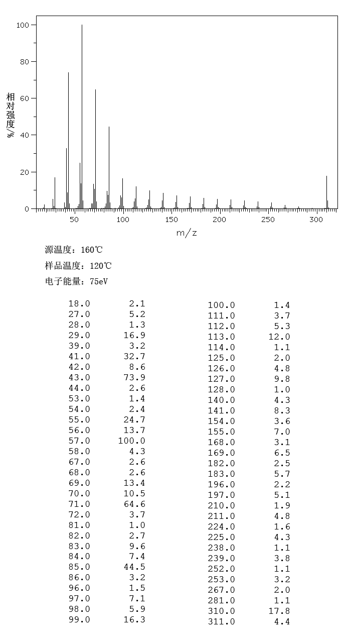 Docosane(629-97-0) <sup>1</sup>H NMR