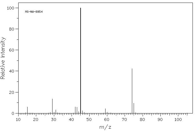 Methyl methoxyacetate(6290-49-9) <sup>1</sup>H NMR