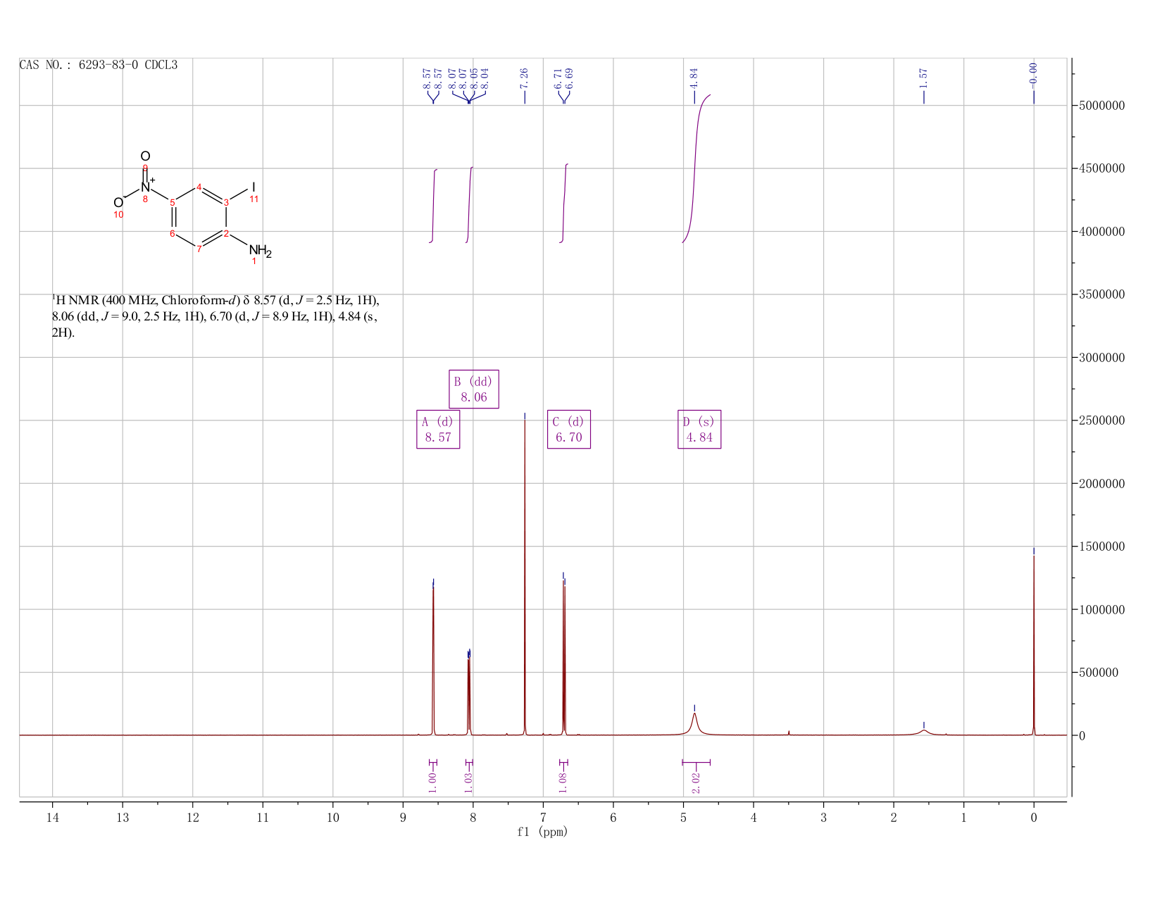 2-Iodo-4-nitroaniline(6293-83-0) <sup>1</sup>H NMR