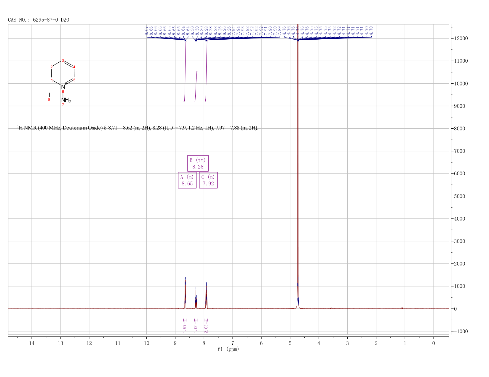 1-Aminopyridinium iodide(6295-87-0) <sup>1</sup>H NMR