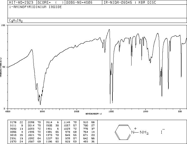 1-Aminopyridinium iodide(6295-87-0) <sup>1</sup>H NMR