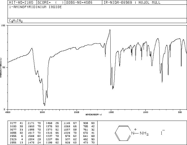 1-Aminopyridinium iodide(6295-87-0) <sup>1</sup>H NMR