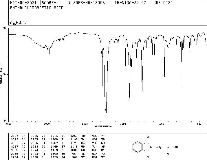 1,3-Dioxo-2-isoindolineaceticacid(6296-53-3) IR1