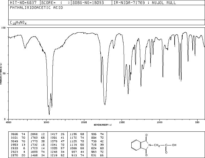 1,3-Dioxo-2-isoindolineaceticacid(6296-53-3) IR1