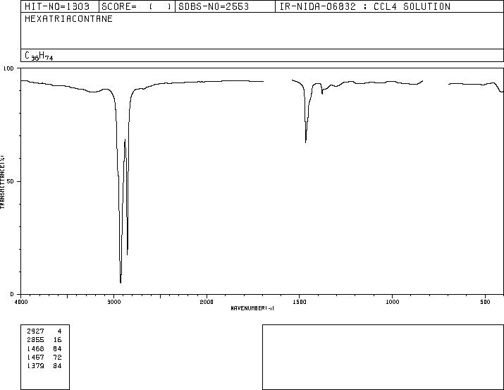 HEXATRIACONTANE(630-06-8) Raman
