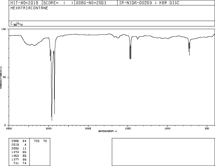 HEXATRIACONTANE(630-06-8) Raman