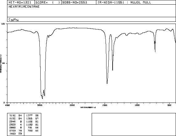 HEXATRIACONTANE(630-06-8) Raman