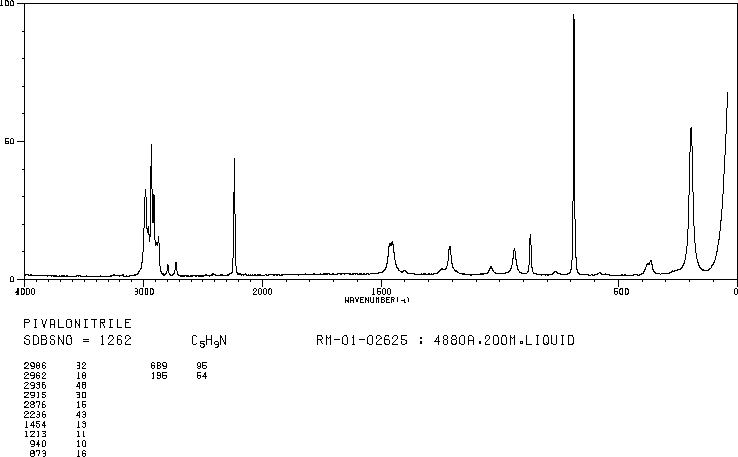 Trimethylacetonitrile(630-18-2) Raman