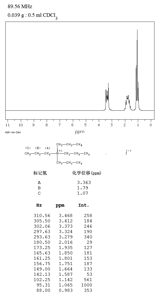 Tetrapropylammonium iodide(631-40-3) MS