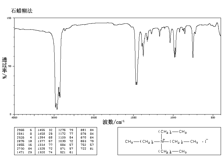 Tetrapropylammonium iodide(631-40-3) MS