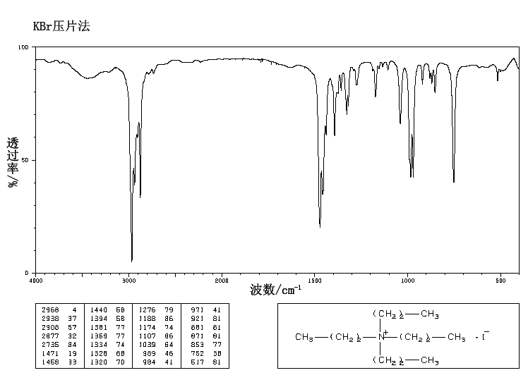 Tetrapropylammonium iodide(631-40-3) MS