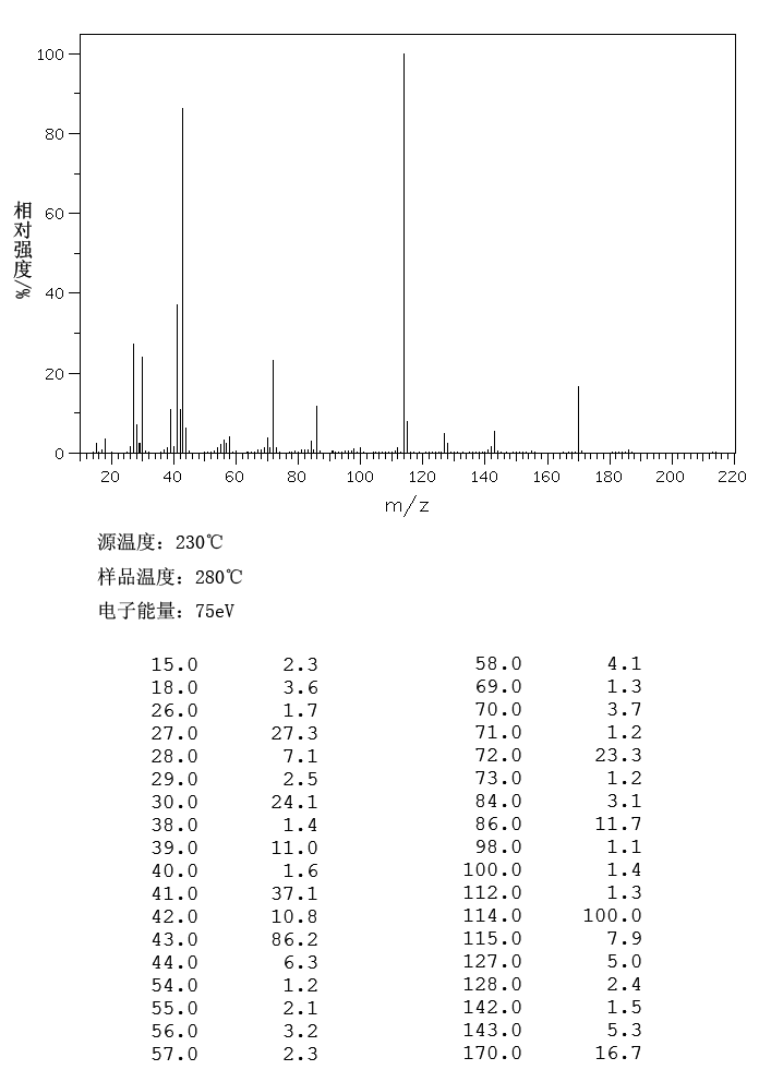 Tetrapropylammonium iodide(631-40-3) MS