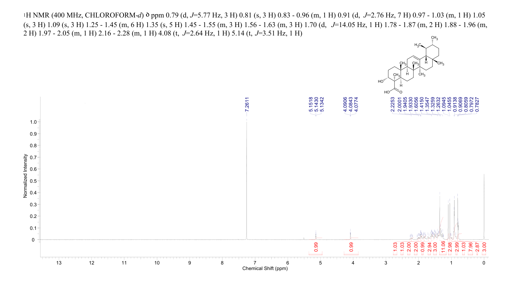 Boswellic acid(631-69-6) <sup>1</sup>H NMR