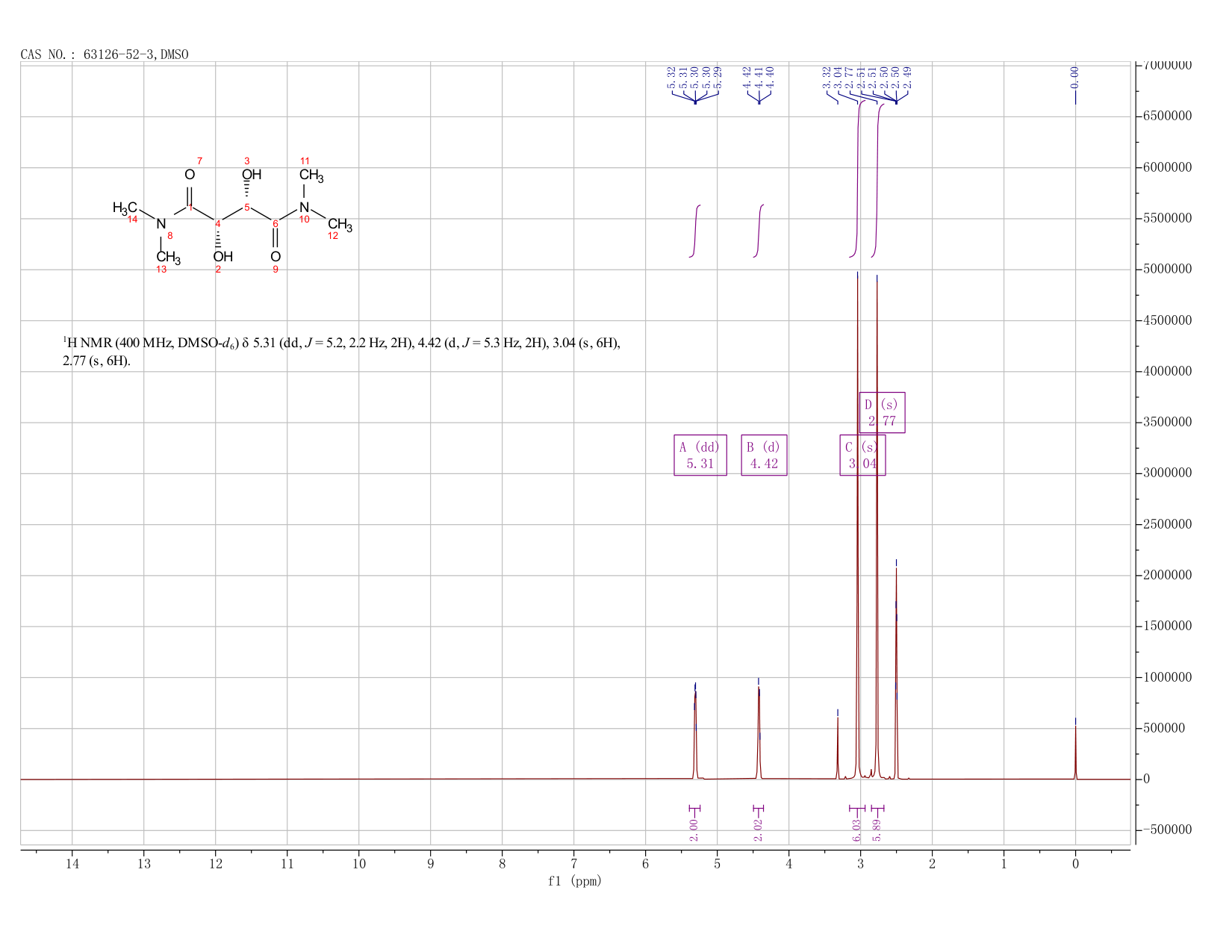 (S,S)-(-)-2,3-DIHYDROXY-N,N,N',N'-TETRAMETHYLSUCCINAMIDE(63126-52-3) <sup>1</sup>H NMR