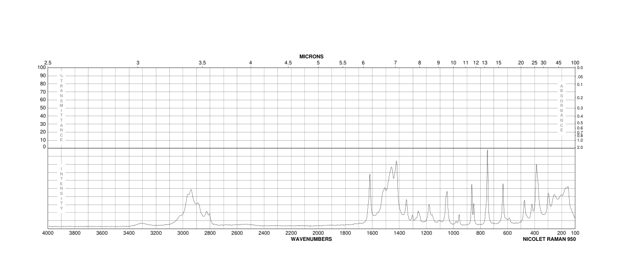 (S,S)-(-)-2,3-DIHYDROXY-N,N,N',N'-TETRAMETHYLSUCCINAMIDE(63126-52-3) <sup>1</sup>H NMR